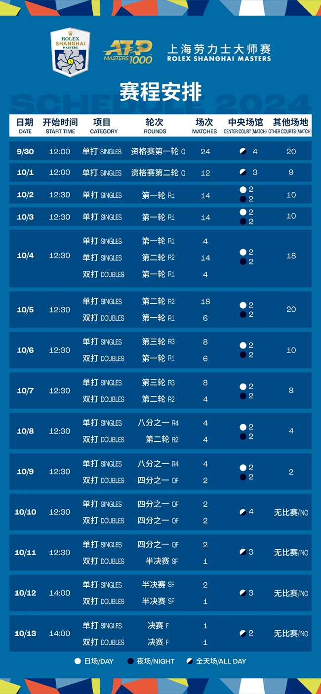 Ticket sales start for 2024 Rolex Shanghai Masters tournament5.jpg